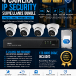 4 IP Cameras 5MP IP with 1TB Hard drive BUNDLE Package